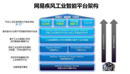 網(wǎng)易“易工廠”App 以全面協(xié)同驅(qū)動制造振興，榮膺CSDN優(yōu)秀IoT應(yīng)用案例