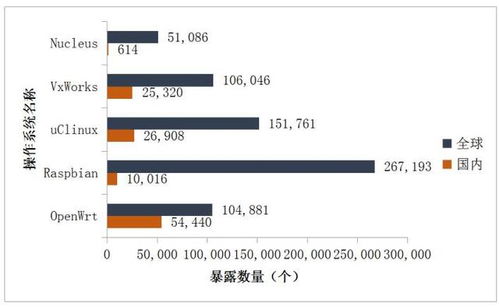物聯(lián)網(wǎng)蓬勃發(fā)展，資產(chǎn)安全防護不容忽視 構(gòu)建全面物聯(lián)網(wǎng)應(yīng)用服務(wù)安全體系