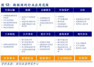 全球首款LTE Cat.1bis物聯網專用芯片 尺寸縮減30%，功耗降低20%，賦能物聯網應用新未來