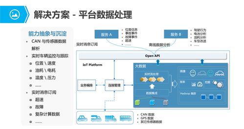 物聯網行業應用與解決方案 全集