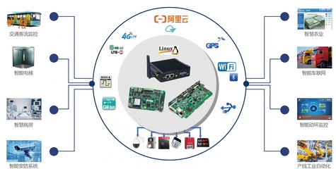 IoT物聯網關